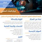 مركز البحث العلمي