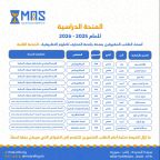 الدفعة الثانية