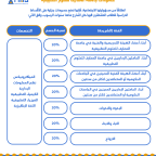 حسومات جامعة المعارف للعلوم التطبيقية